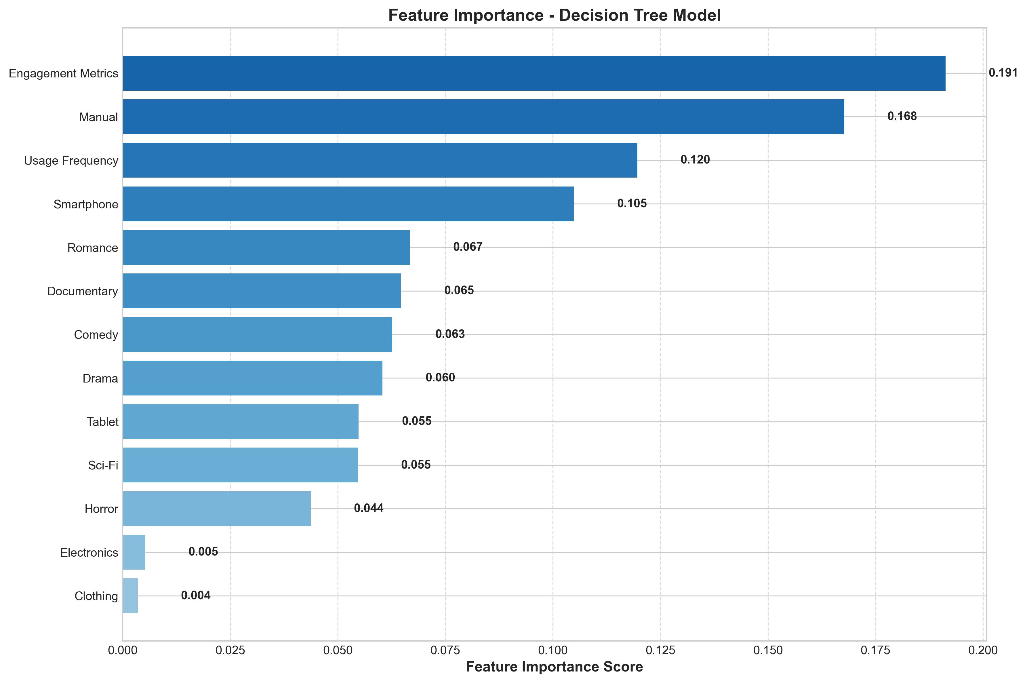 Why Prime Members Stay: A Deep-Dive with XGBoost