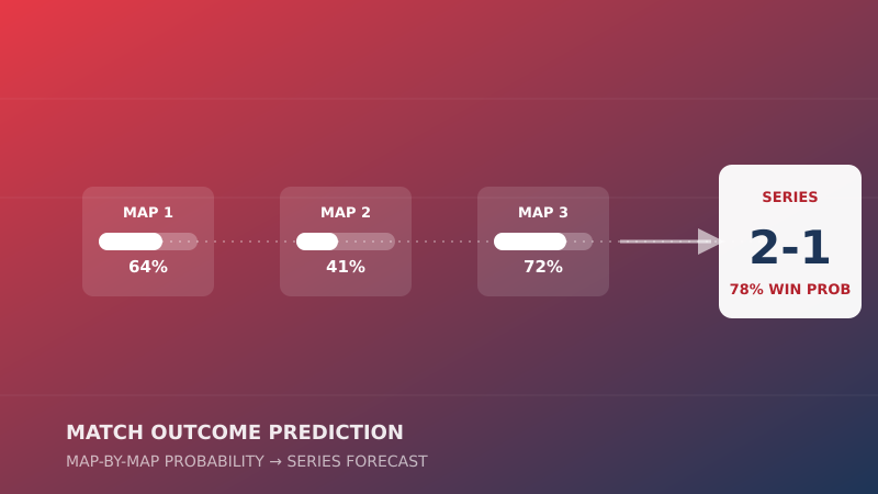 Counter-Strike Match Outcome Predictor