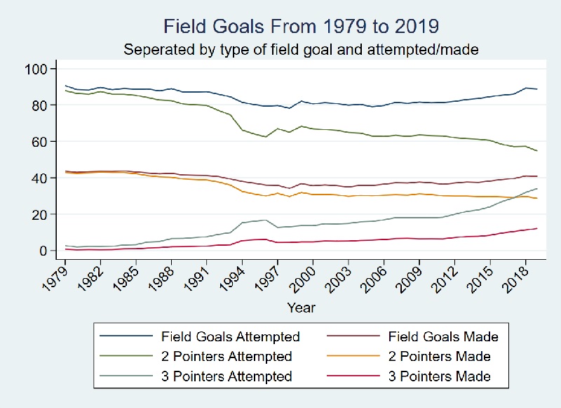 Three-Point Evolution Chart